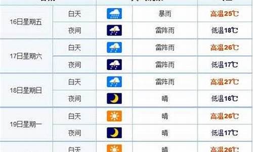 长春市过去一周天气_长春过去15天天气查询