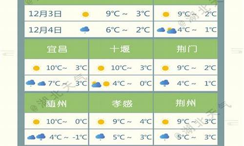 湖北荆州天气预报30天查询系统_湖北荆州天气预报30天查询