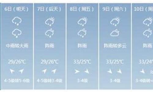 文昌一周天气预报_文昌一周天气预报查询