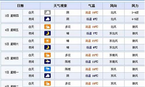 新野天气预报一_新野天气预报表最新