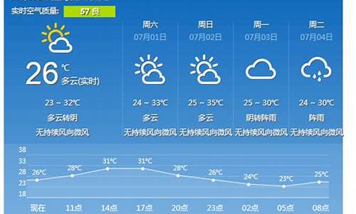 重庆潼南天气预报_重庆潼南天气预报一周 7天查询