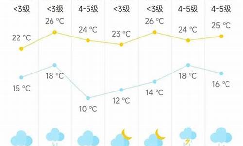 海门天气预报_海门天气预报24小时详情