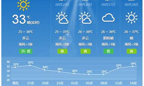 桂林最近的天气预报15天查询_桂林天气预报15天查询最新消息