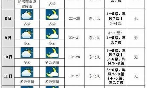 东台十天天气预报15天_东台十天天气预报