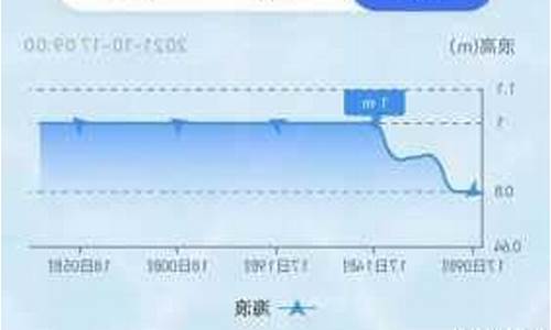 长岛天气预报15天气报_长岛天气15天查询