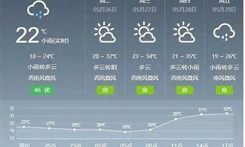 盖县天气预报半个月_盖县天气预报