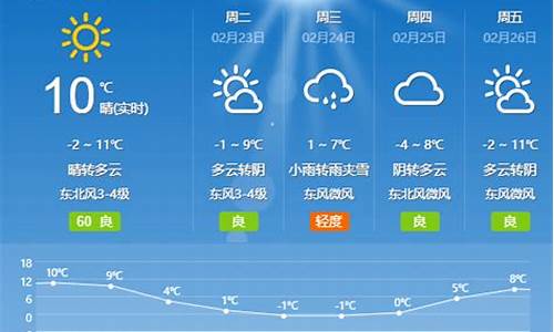 德州天气夏津天气预报15天_山东德州夏津天气预报