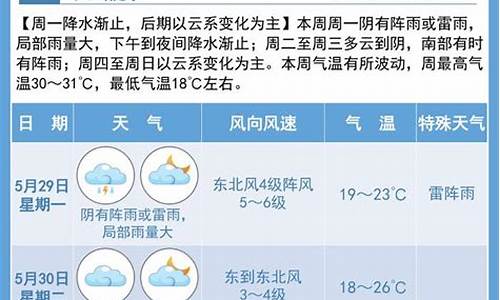 宿迁半个月天气预报_宿迁半个月天气预报15天