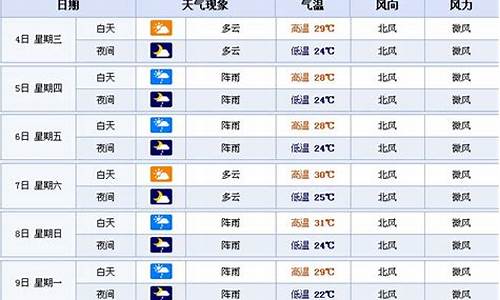 天津市区未来15天天气预报_天津市未来15天天气预报