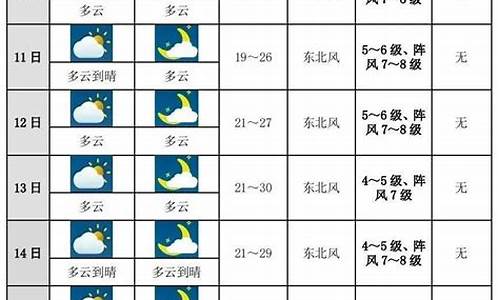 十天天气预报准确率有多高_十天天气预报准确率有多高啊