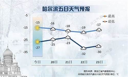 黑龙江天气预报3天查询_黑龙江天气预报3天