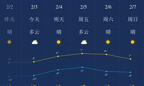 锦州天气预报24小时查询_锦州天气预报24小时详情最新消息