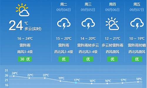 长春天气预警最新消息今天_长春天气预警最新消息