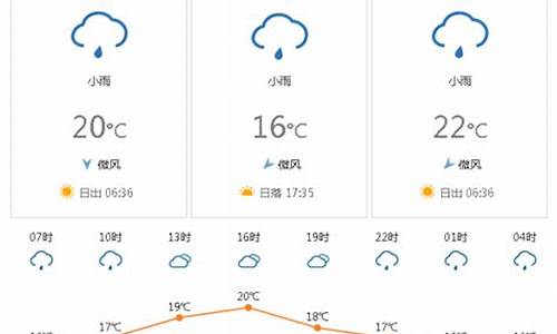 越南最冷是几月份_越南天气预报查询15天