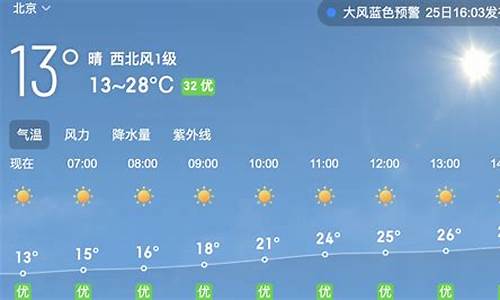 北京今日气温多少度天气_北京今日气温