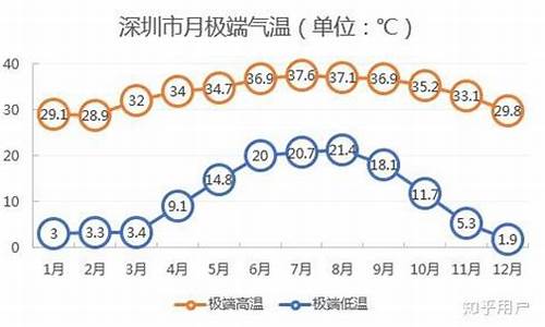 深圳天气怎么样英文_深圳天气怎么样