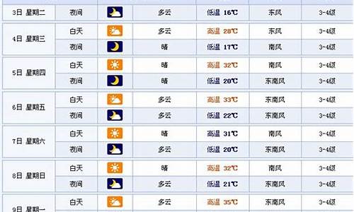 江苏省镇江市天气预报15天查询_江苏镇江一周天气预报15天最