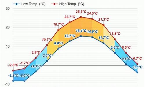 加拿大伦敦天气预报_加拿大伦敦天气预报