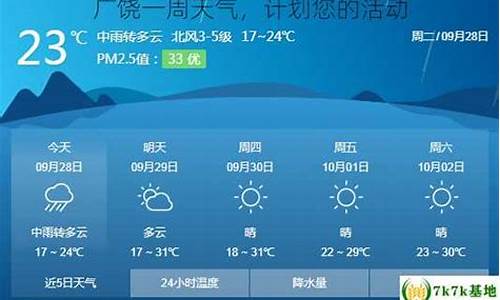 广饶天气预报一周天气_广饶一周天气情况如何