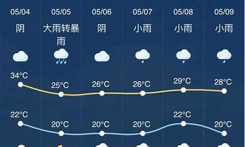 金华一周的天气预报15天查询_金华一周天气预报15天情况分析表最新分析