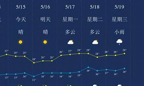 丽江未来40天天气预报_丽江天气预报15天准确一览表昆明