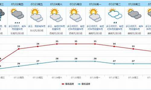 东莞市天气预报一周天气预报15天查询结果是多少_东莞市天气预