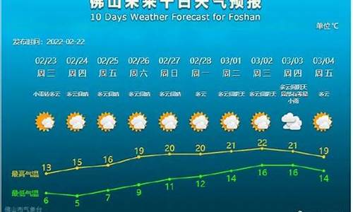 广东佛山一周天气_广东佛山一周天气预报冻结