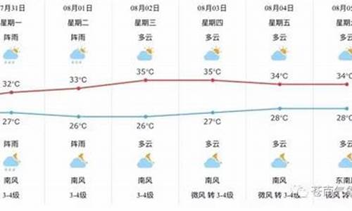 温州苍南县天气预报_温州苍南县天气预报半个月30天