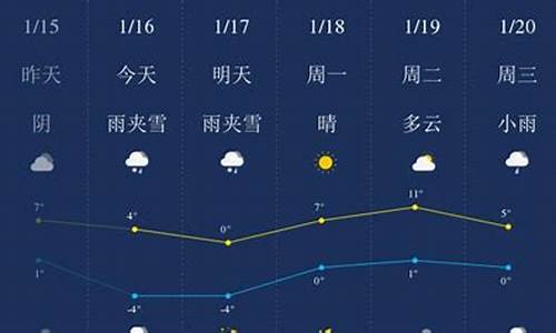 毕节天气预报10天_毕节天气预报10天