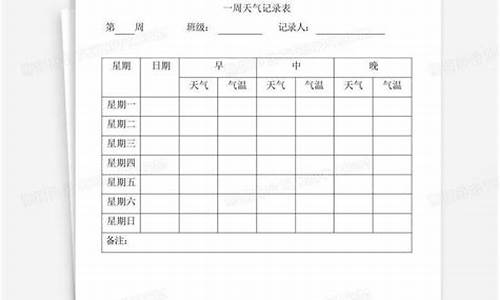 一周天气状况记录_一周天气状况记录表