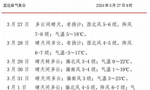 定边天气预报最新消息最新情况_定边天气预报最新消息最新