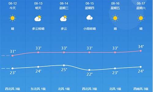 桐城天气预报7天_桐城天气一周预报