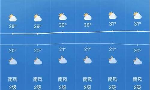 渭南天气预报一周7天_渭南天气预报一周15天