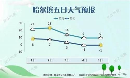 下周哈尔滨天气情况怎么样_下周哈尔滨天气