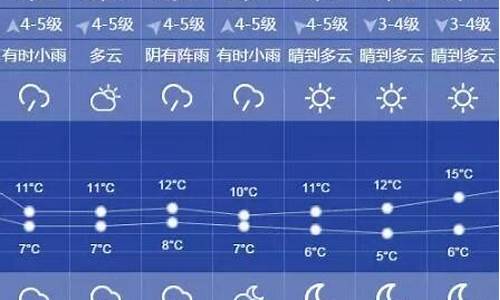 明天天气预报风力几级_明天天气预报风力多大