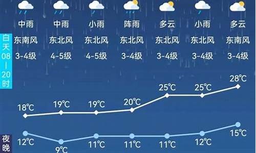 阿尔山天气预报最新_阿尔山天气预报