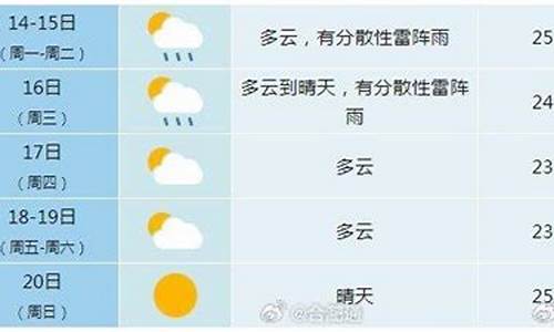 合肥未来一周天气预报名一览表_合肥未来一周天气预报 七天