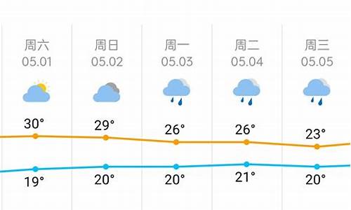 长沙五一天气预测_长沙市五一天气预报