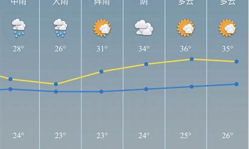 慈溪天气预报15天查询结果_慈溪天气预报一周7天准确