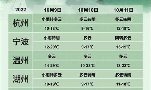 四平未来七天天气_未来三天天气预报四平