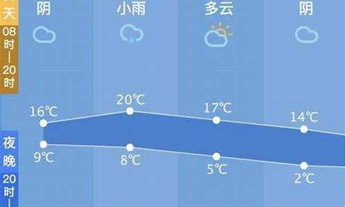 西塘天气预报7天准确_西塘天气预报7天