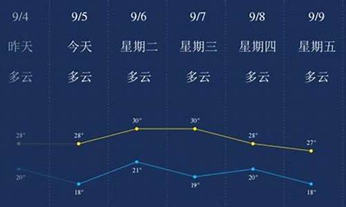 宿迁未来7天天气预报_宿迁未来一星期天气预报