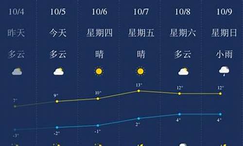 绥化天气预报_绥化天气