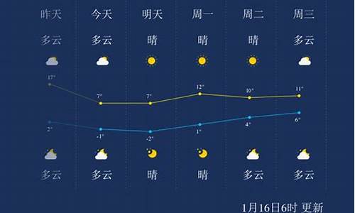 常州一周天气早知道吗为什么不下雨_常州经常下雨吗