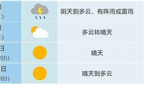 查一下合肥一周天气预报情况分析_合肥一周天气预报查询2345