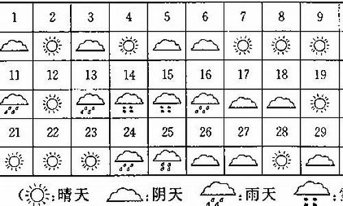 金华市区本周天气_金华一周天气变化表分析报告