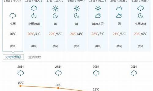 五寨天气预报30天_五寨天气预报40天