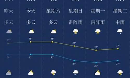 南京一周天气最新消息今天最新消息_南京地区一周气象天气