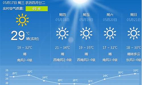 2345唐山天气预报15天_唐山天气预报15天查询一预报