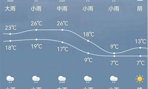 脑部萎缩挂哪个科室_新绛天气预报每小时